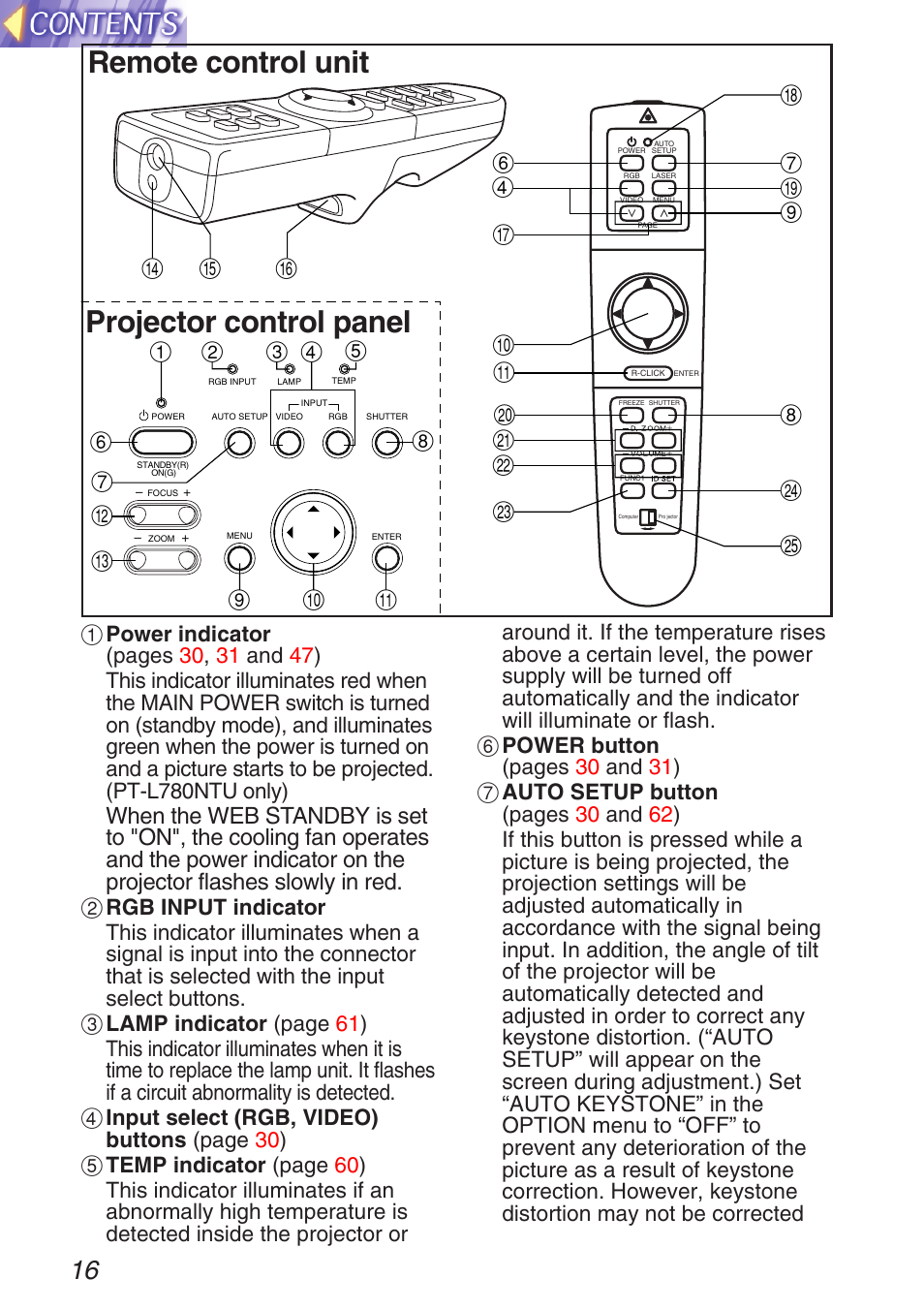 Remote control unit, Projector control panel | Panasonic TQBH9003-6 User Manual | Page 16 / 146