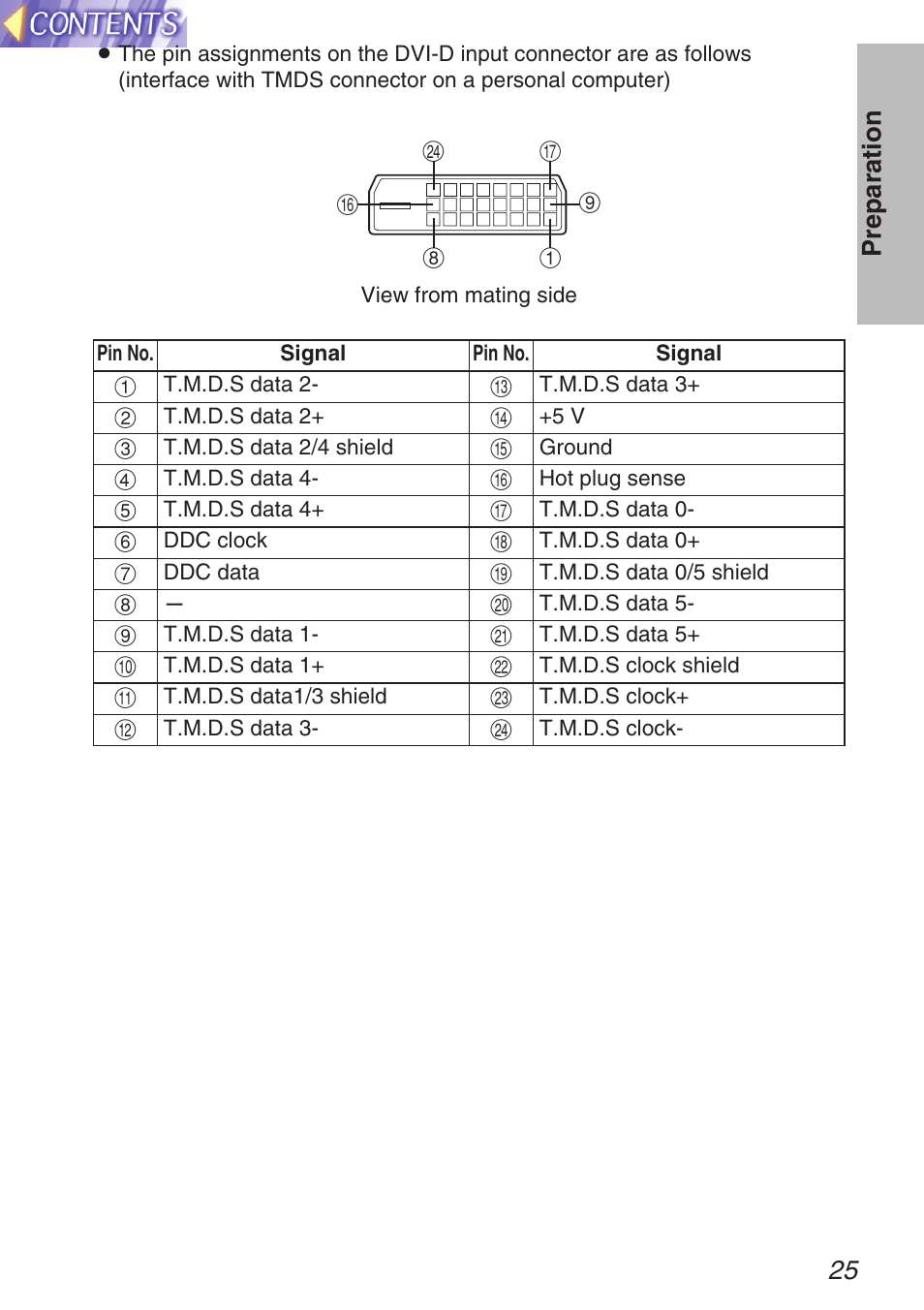 25 preparation | Panasonic TQBH9003-6 User Manual | Page 25 / 146