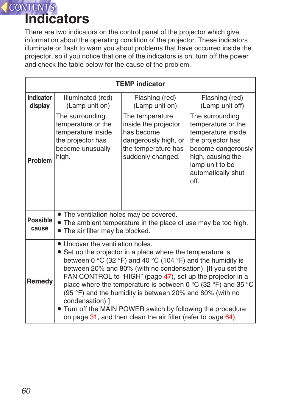 Others, Indicators | Panasonic TQBH9003-6 User Manual | Page 60 / 146