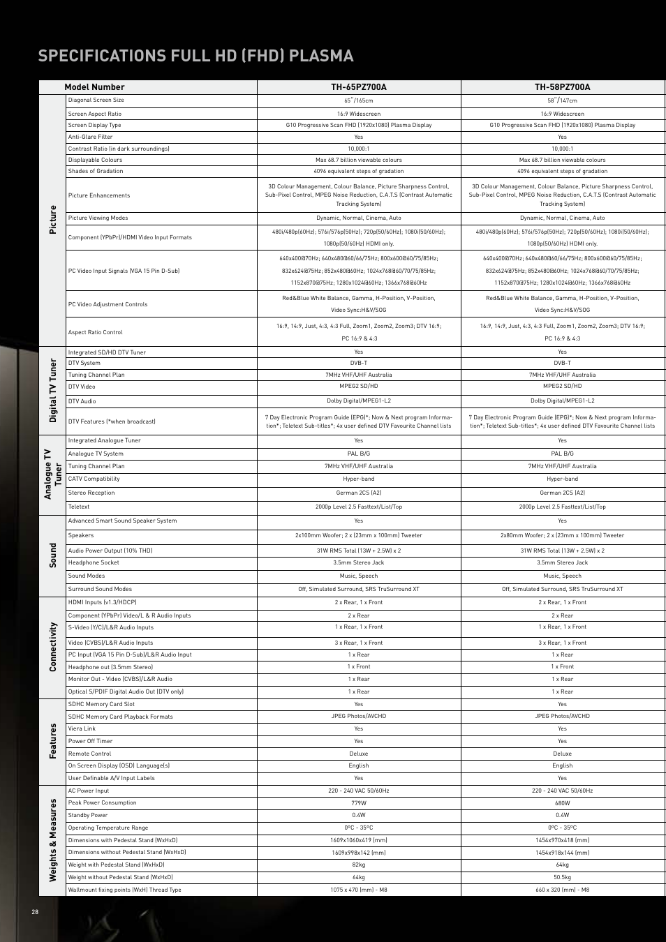 Specifications full hd (fhd) plasma, Digit al tv t uner, Anal ogue tv tuner | Sound, Connectivity, Featur es, Weights & measur es | Panasonic 2007-2008 User Manual | Page 28 / 36