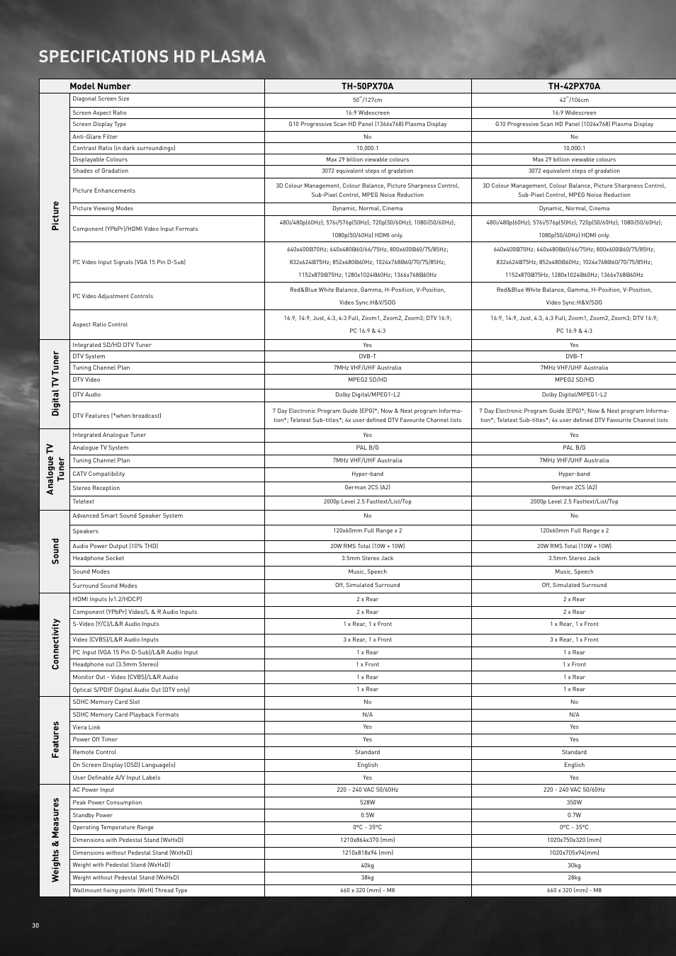 Specifications hd plasma | Panasonic 2007-2008 User Manual | Page 30 / 36