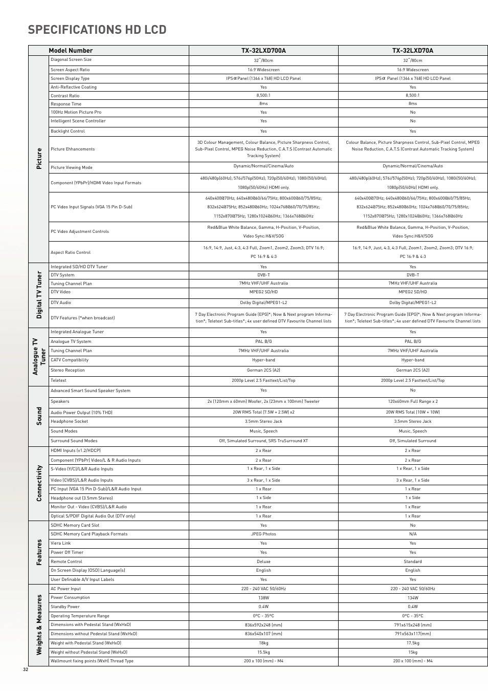 Specifications hd lcd, Digit al tv t uner, Anal ogue tv tuner | Sound, Connectivity, Featur es, Weights & measur es | Panasonic 2007-2008 User Manual | Page 32 / 36