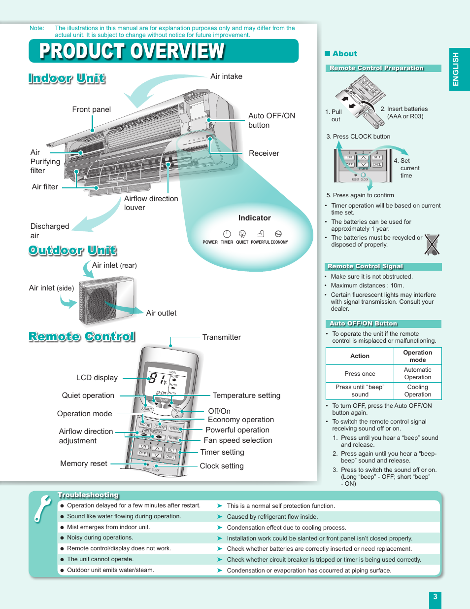 Product overview, Indoor unit outdoor unit, Remote control | English 3, Air inlet, Discharged air, About | Panasonic CU-C24DKU User Manual | Page 3 / 16