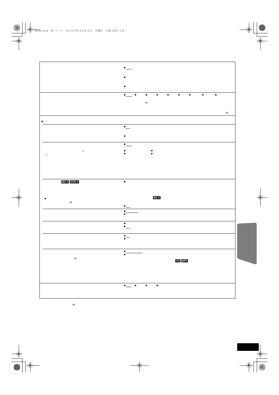 Advanced operations | Panasonic SC-BT203 User Manual | Page 39 / 60