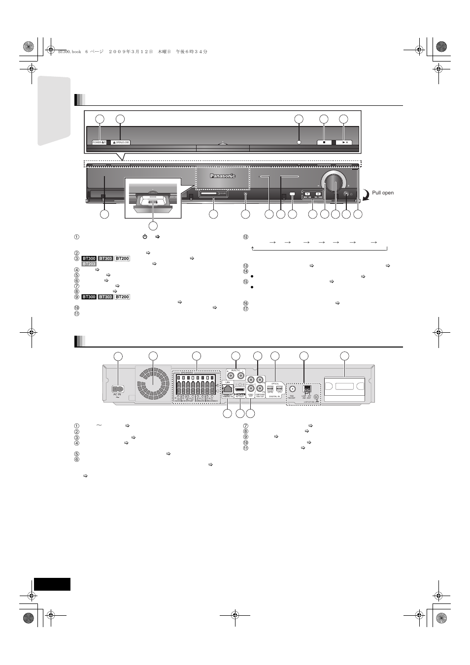 Control reference guide (main unit), Front panel, Rear panel terminals | Getting s tar te d | Panasonic SC-BT203 User Manual | Page 6 / 60
