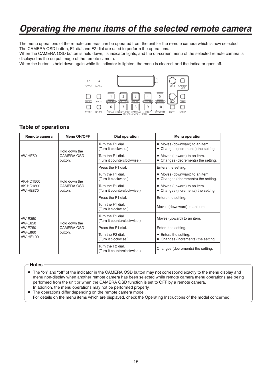 Table of operations | Panasonic AW-RP50N User Manual | Page 15 / 48