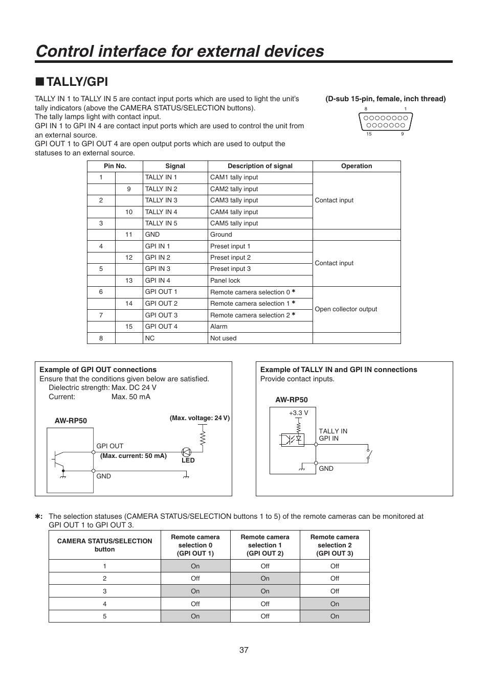 Control interface for external devices, Tally/gpi | Panasonic AW-RP50N User Manual | Page 37 / 48