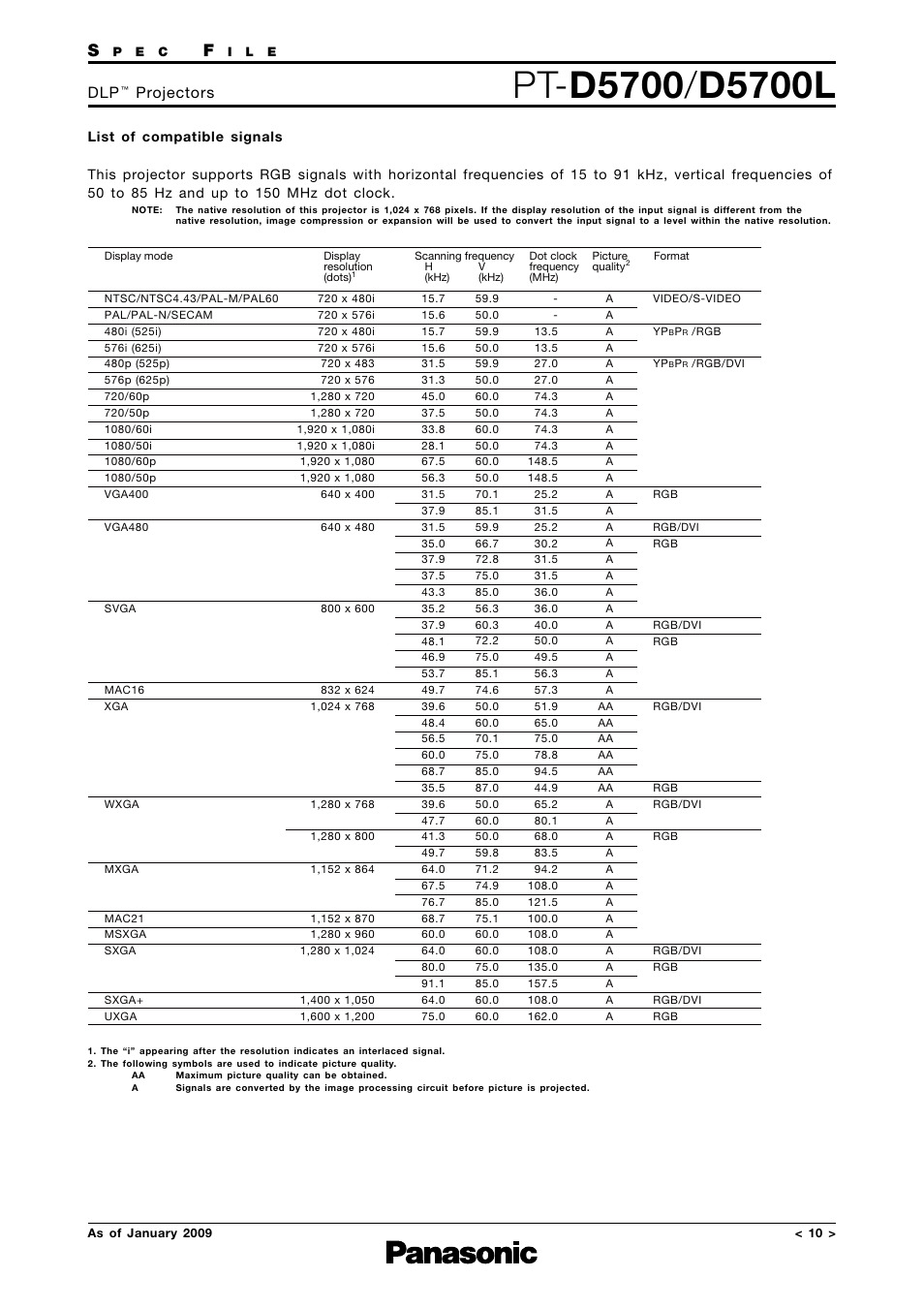 List of compatible signals, Projectors | Panasonic DLP PT-D5700 User Manual | Page 10 / 15