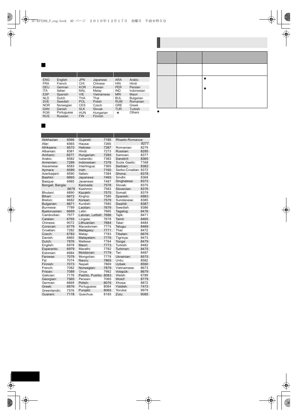 Supplemental information, File format, Display languages list ∫ language code list | Panasonic SC BTT268 User Manual | Page 40 / 44