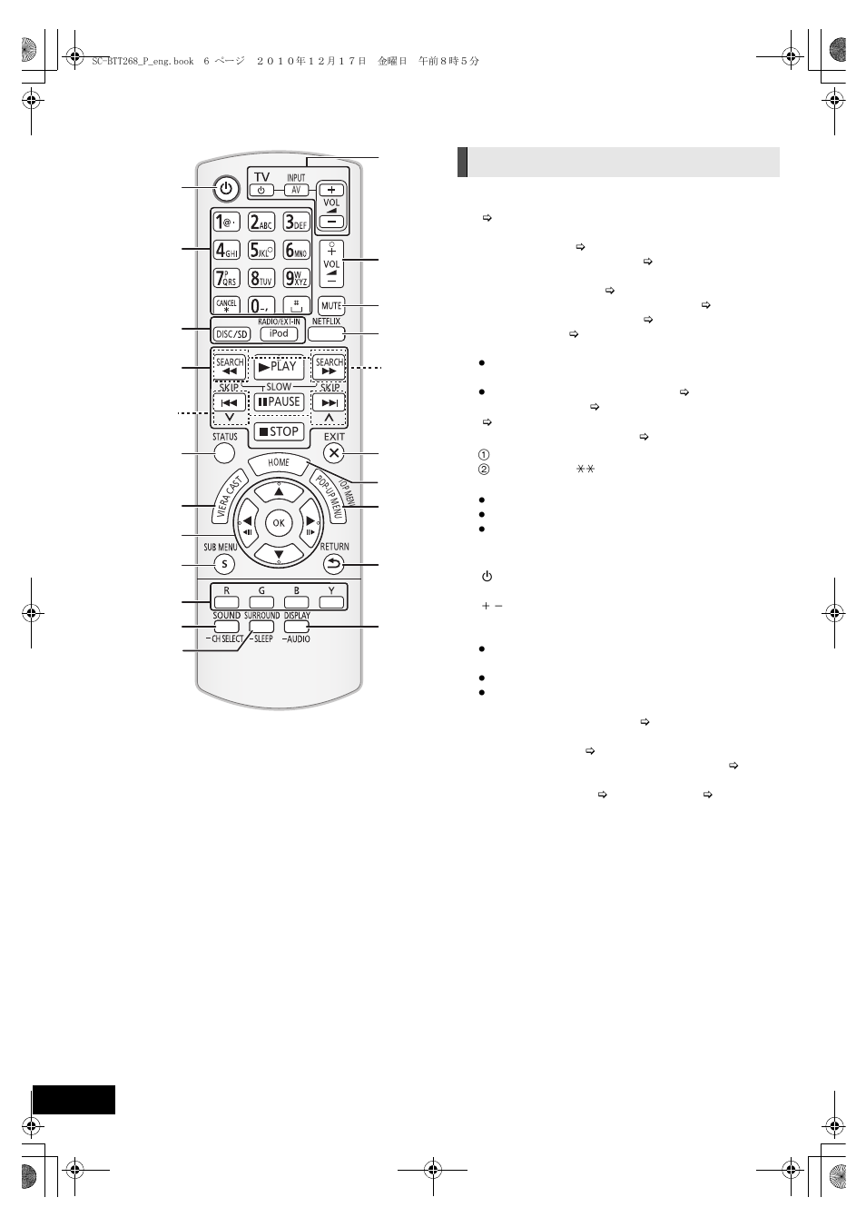 Control reference guide, Remote control | Panasonic SC BTT268 User Manual | Page 6 / 44