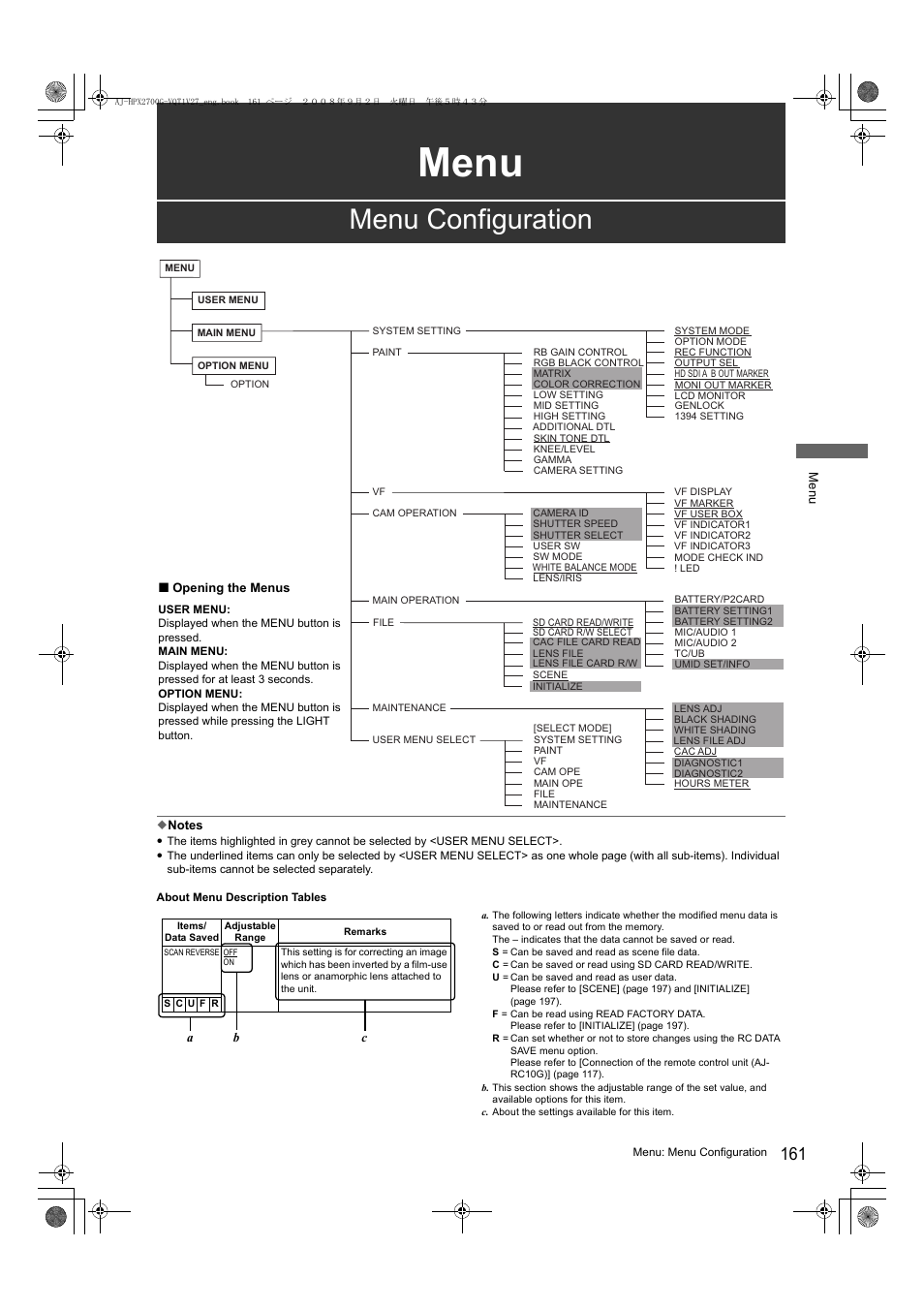 Menu, Menu configuration | Panasonic AJ-HPX3700 User Manual | Page 2 / 41