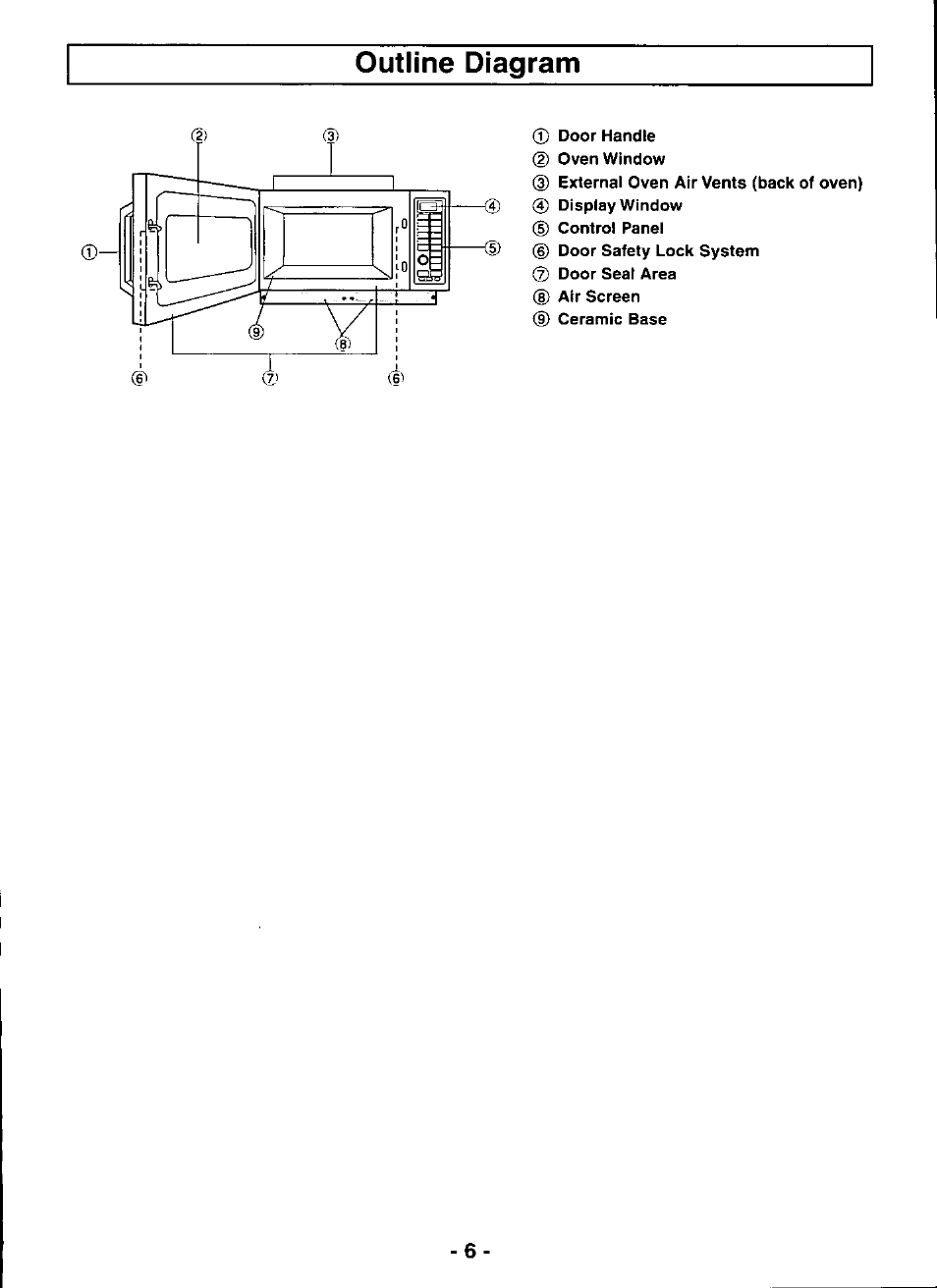 Outline diagram | Panasonic COMBI WAVE NE-C1153 User Manual | Page 6 / 32