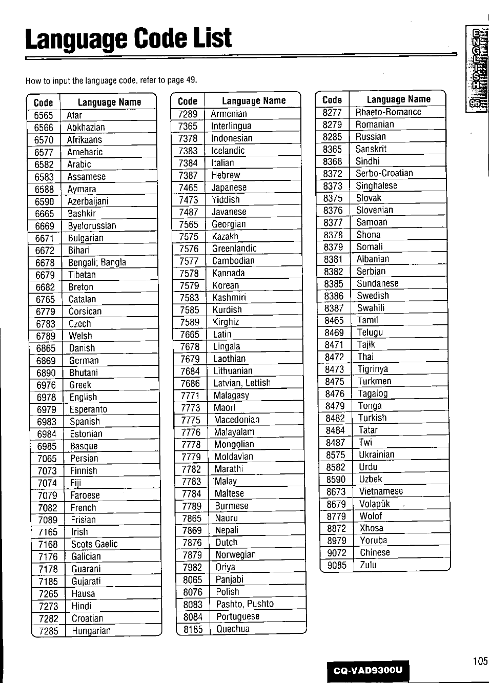 Language code list | Panasonic CQ VAD9300U User Manual | Page 105 / 304