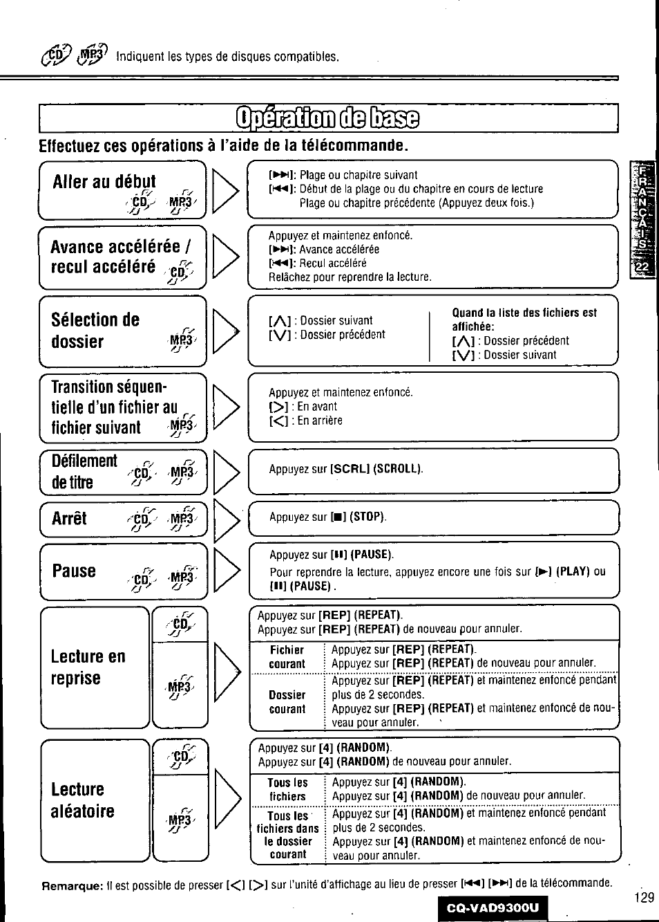 Quand la liste des fichiers est affichée, Appuyez sur [ii] (pause) | Panasonic CQ VAD9300U User Manual | Page 129 / 304