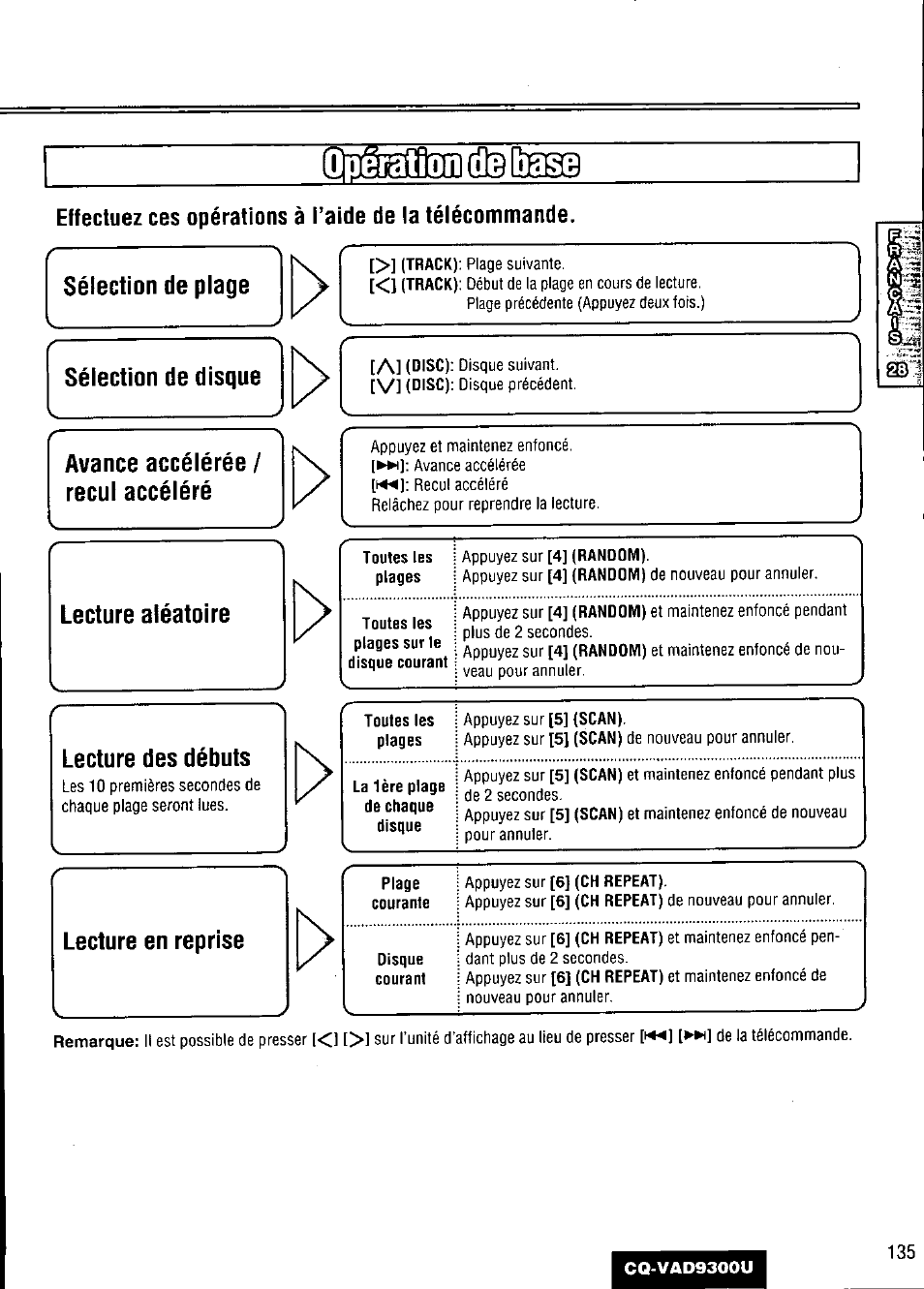 Sélection de plage, Sélection de disque, Avance accélérée / recul accéléré | Lecture aléatoire, Lecture des débuts, Lecture en reprise, Q]iimaaii(i]3ë | Panasonic CQ VAD9300U User Manual | Page 135 / 304
