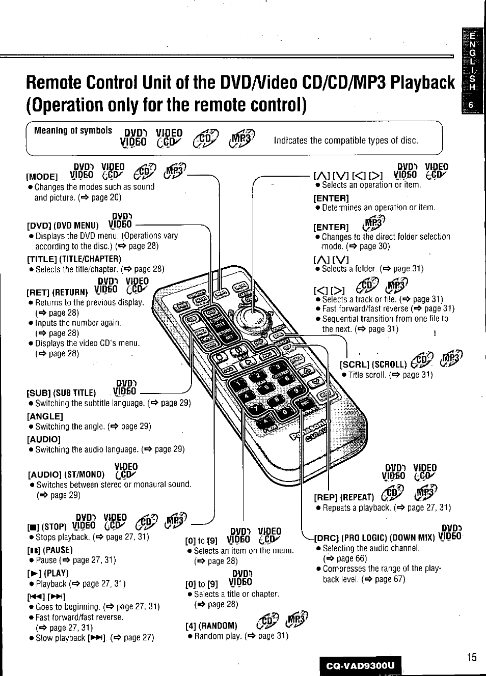 Meaning of symbols, Dvd'), Dvd*) video | Sub] (subtitle), Video, A][vh<][>] vjm, A1iv | Panasonic CQ VAD9300U User Manual | Page 15 / 304