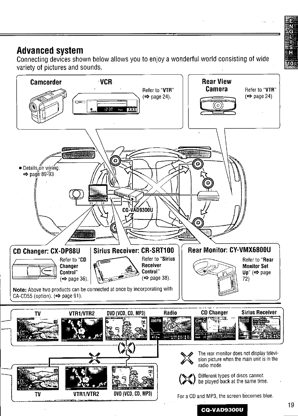 Advanced system, Camcorder, Rear view camera | Rear monitor: cy-vmx6800u | Panasonic CQ VAD9300U User Manual | Page 19 / 304