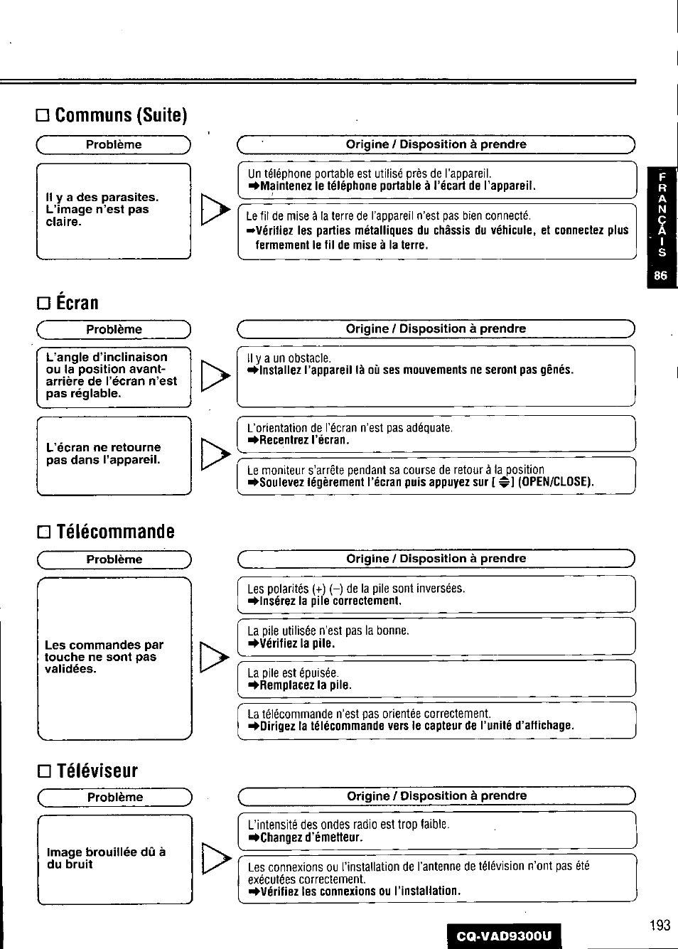 Communs (suite), Ecran, Télécommande | Téléviseur | Panasonic CQ VAD9300U User Manual | Page 193 / 304