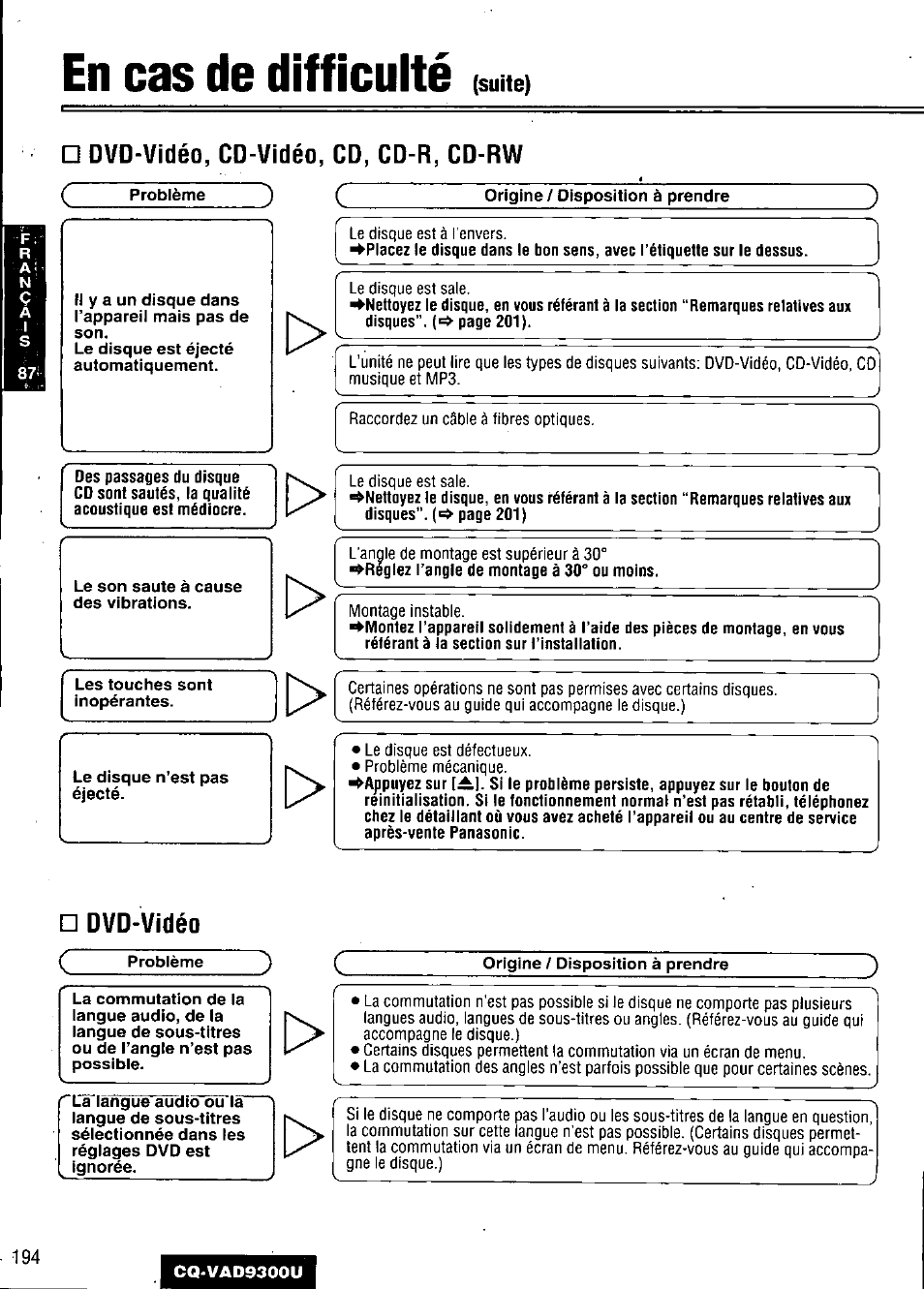 En cas de difficulté, Suite), Dvd-vidéo, cd-vidéo, cd, cd-r, cd-rw | Dvd-vidéo | Panasonic CQ VAD9300U User Manual | Page 194 / 304