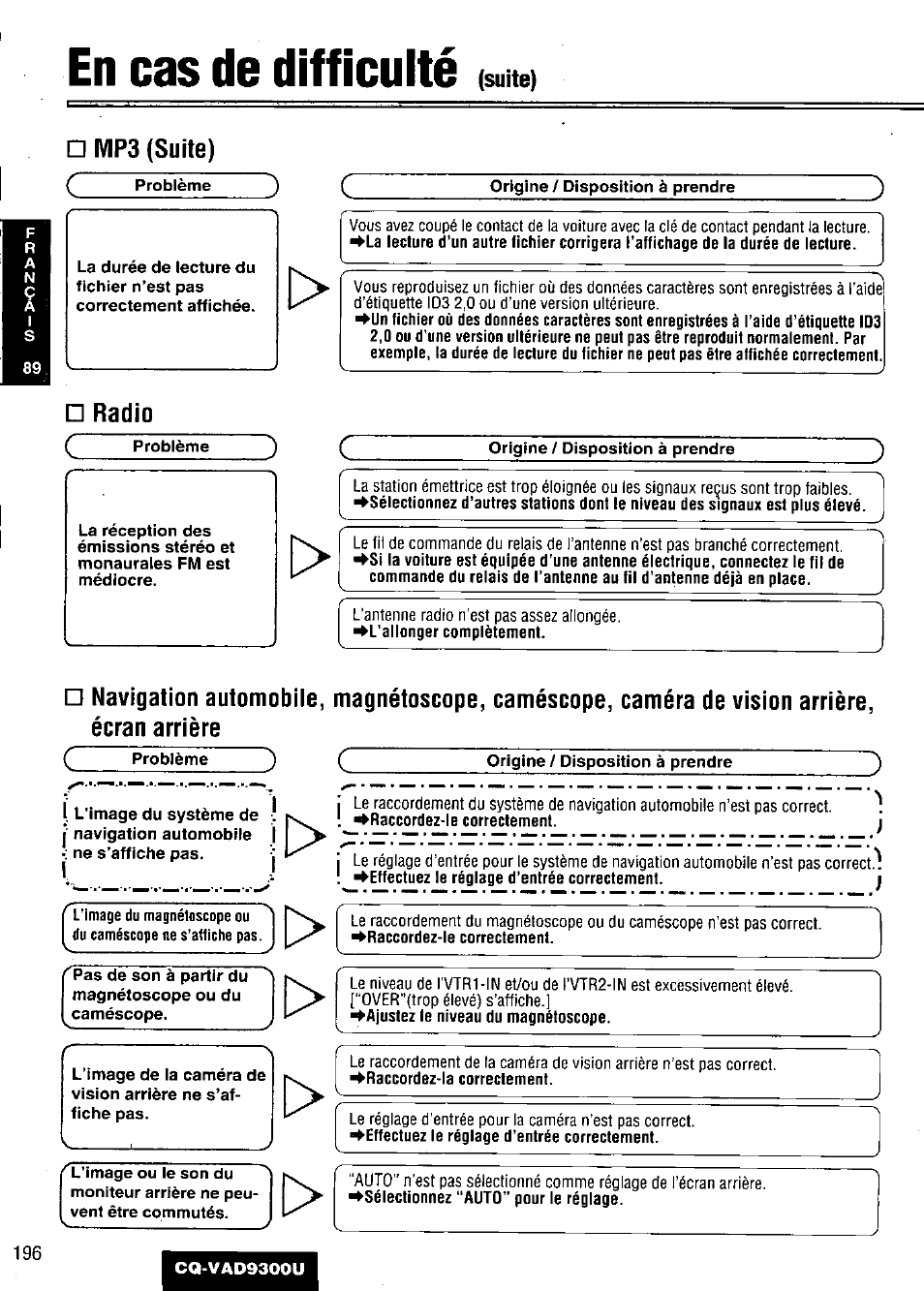 En cas de difficulté, Mp3 (suite), Radio | Panasonic CQ VAD9300U User Manual | Page 196 / 304