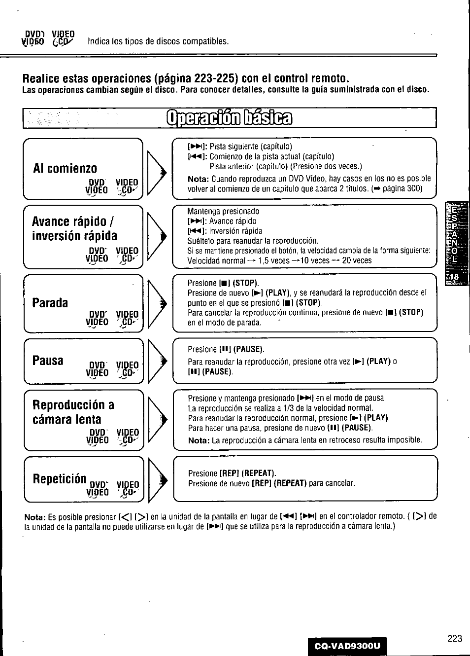 Dvd-), Video, Al comienzo | Dvd video, Avance rápido/ inversión rápida, Dvd^ video video ш, Parada, Reproducción a cámara lenta, Dvd video deo, Repetición | Panasonic CQ VAD9300U User Manual | Page 223 / 304