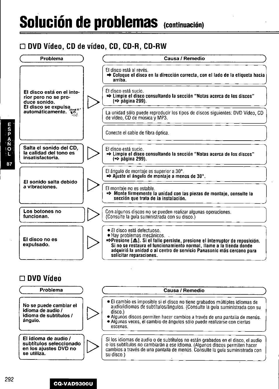 Solución de problemas, Continuación), Dvd vídeo, cd de vídeo, cd, cd-r, cd-rw | Causa / remedio, Los botones no funcionan | Panasonic CQ VAD9300U User Manual | Page 292 / 304