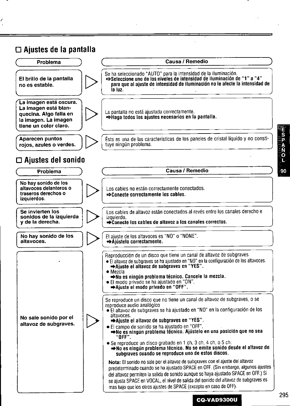 Ajustes de la pantalla, Problema, El brillo de la pantalla no es estable | Aparecen puntos rojos, azules o verdes, Ajustes del sonido, No hay sonido de los altavoces, No sale sonido por el altavoz de subgraves, Causa / remedio | Panasonic CQ VAD9300U User Manual | Page 295 / 304