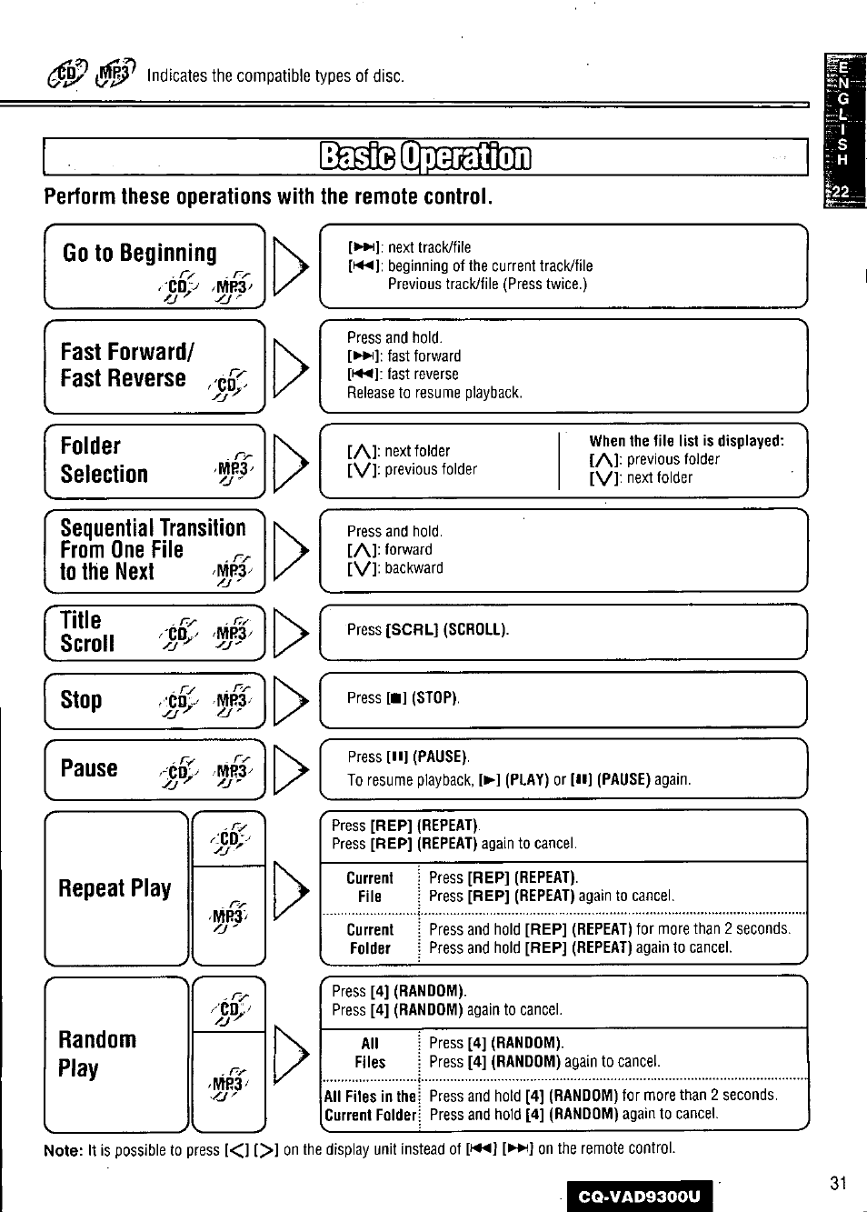 Perform these operations with the remote control, Go to beginning, Fast forward/ fast reverse | Sequential transition from one file to the next, Title, Scroll, Pause, Stop, A]: next folder [v]: previous folder, Al: previous folder [v]: next folder | Panasonic CQ VAD9300U User Manual | Page 31 / 304