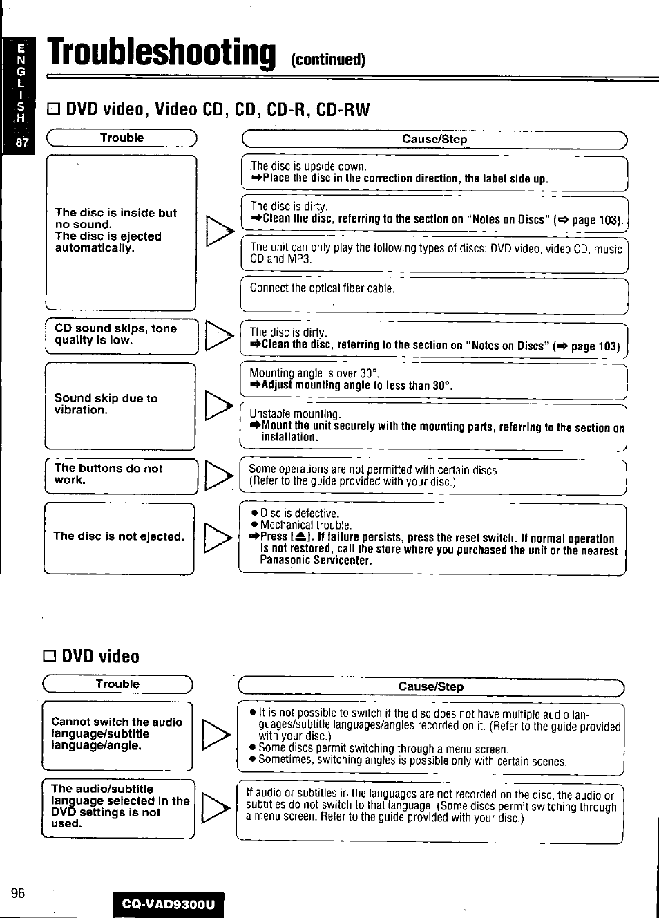 Troubleshooting, Dvd video, video cd, cd, cd-r, cd-rw, Trouble | The disc is inside but no sound, Sound skip due to vibration, The buttons do not work, Cause/step, Cd sound skips, tone quality is low, Dvd video, Cannot switch the audio | Panasonic CQ VAD9300U User Manual | Page 96 / 304