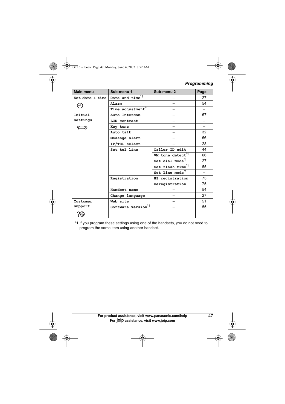 Panasonic BB-GT1540 User Manual | Page 47 / 112
