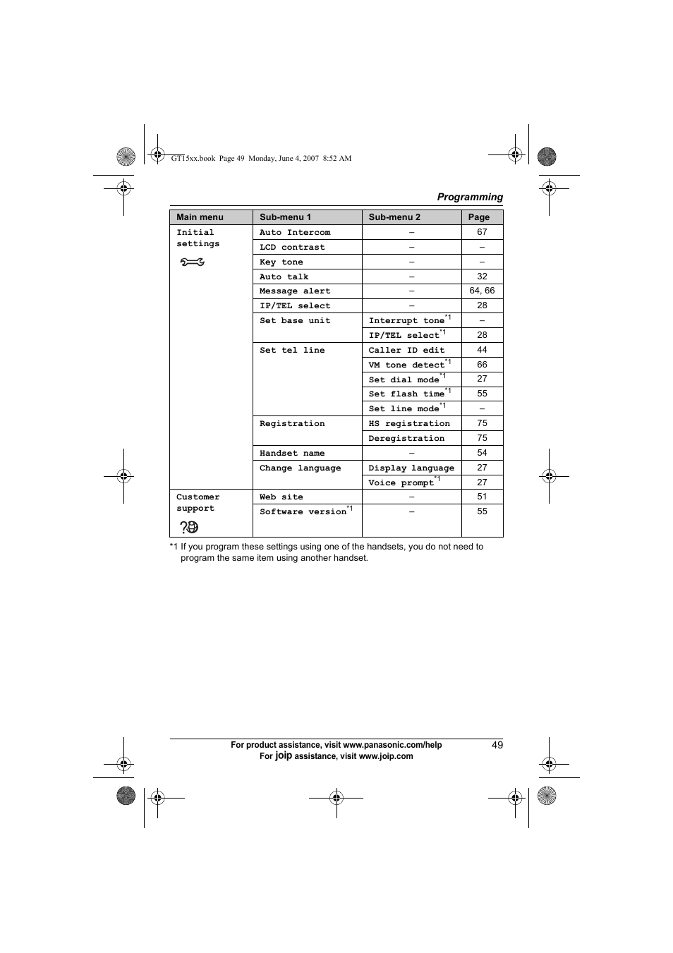 Dhcp, Recording time, Call screening | Date and time | Panasonic BB-GT1540 User Manual | Page 49 / 112