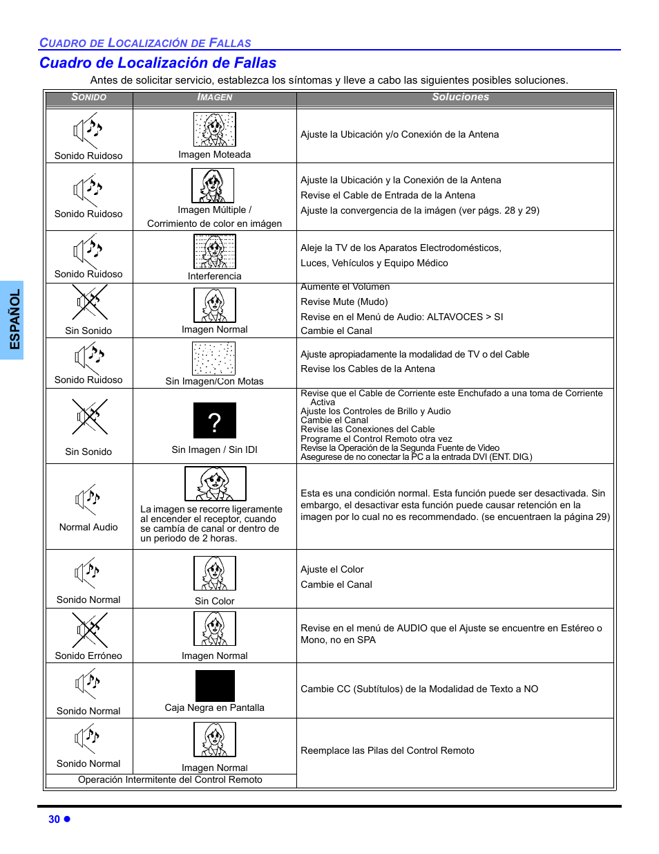 Cuadro de localizacion de fallas, Cuadro de localización de fallas | Panasonic PT-47WX54 User Manual | Page 66 / 112