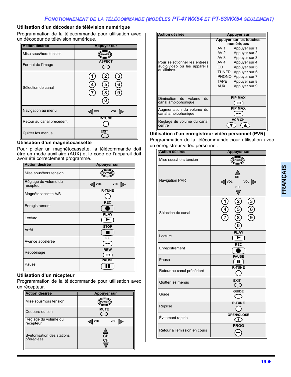 Françai s, Pt-47wx54, Pt-53wx54 | Panasonic PT-47WX54 User Manual | Page 89 / 112
