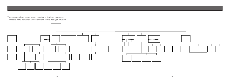 Setup, Camera setup menu | Panasonic WV-C L924A User Manual | Page 18 / 45