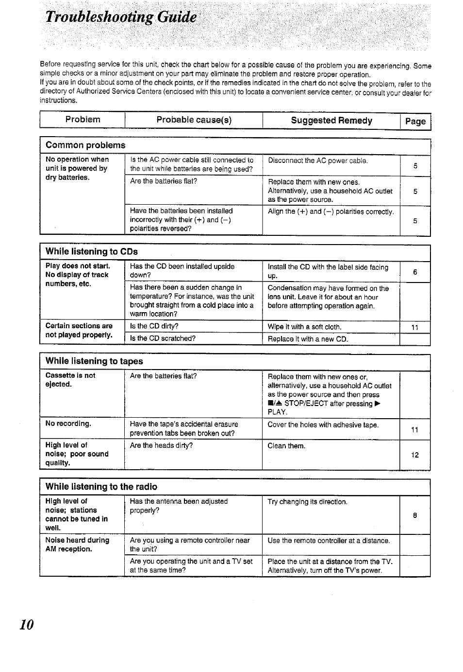 Troubleshooting guidé | Panasonic RX-DS11 User Manual | Page 10 / 12