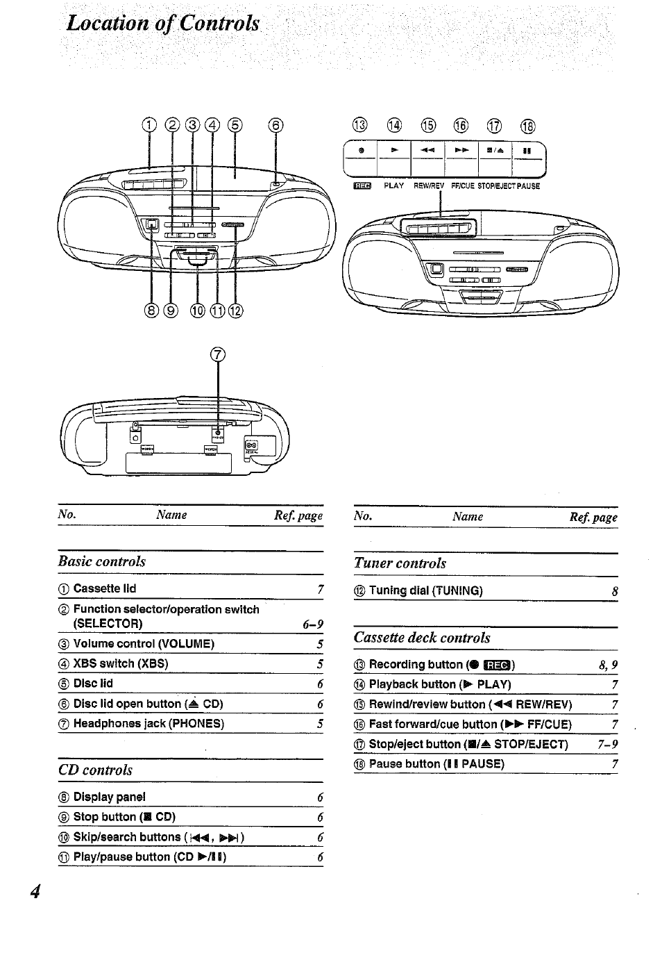 L^camon of controls, Basic controls, Cd controls | Tuner controls, Cassette deck controls, No. name ref. page, 6no. name ref. page | Panasonic RX-DS11 User Manual | Page 4 / 12
