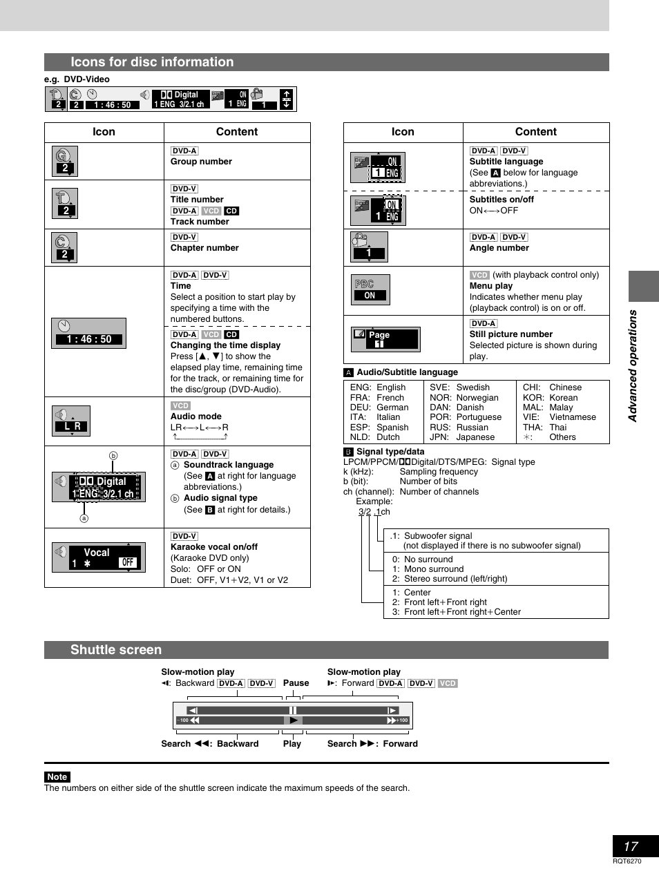 Icons for disc information, Shuttle screen | Panasonic DVD-RA60 User Manual | Page 17 / 32