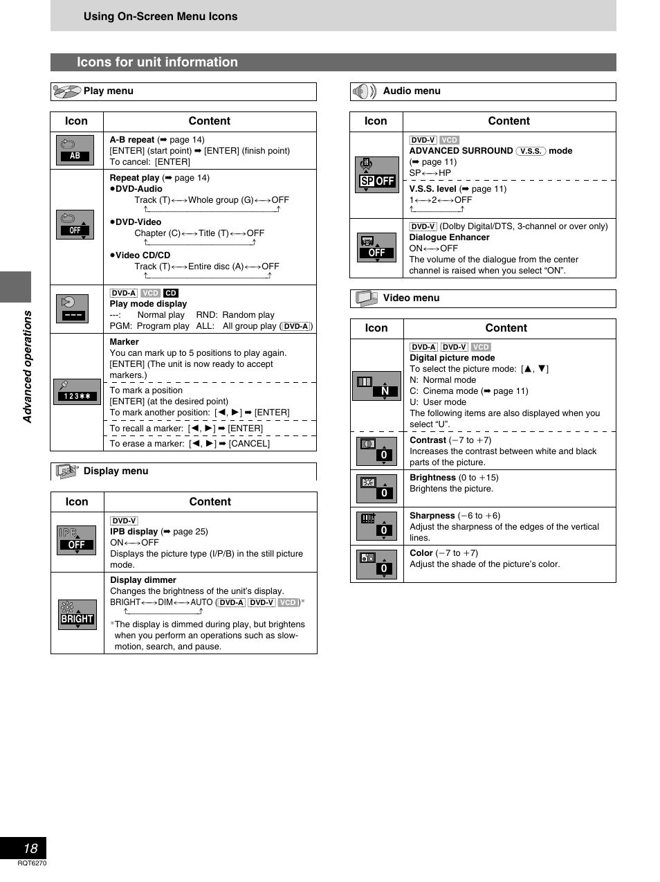 Icons for unit information | Panasonic DVD-RA60 User Manual | Page 18 / 32