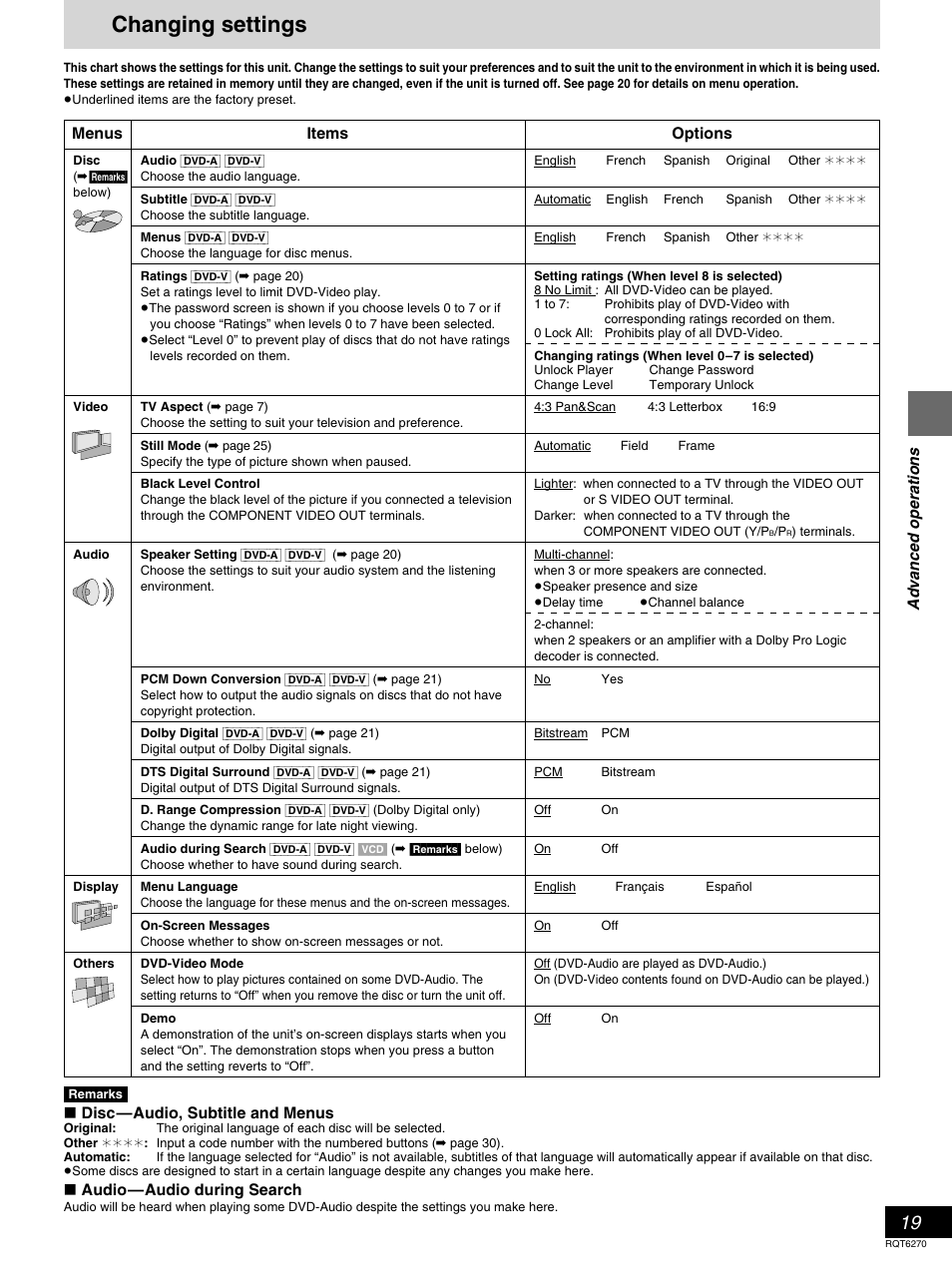 Changing settings, Advanced operations, Options | Items, Menus, Disc—audio, subtitle and menus, Audio—audio during search | Panasonic DVD-RA60 User Manual | Page 19 / 32