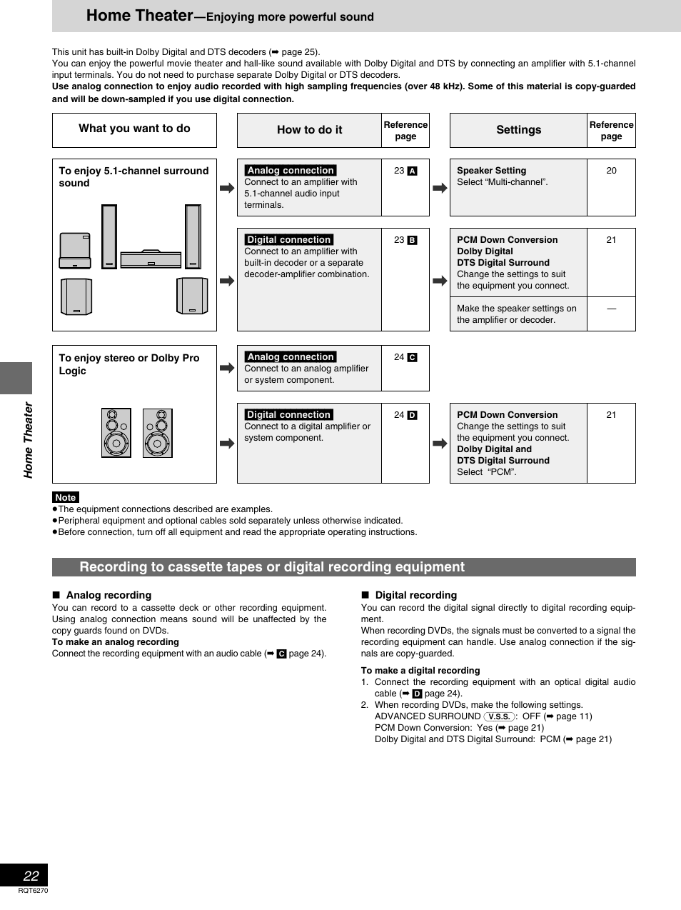 Home theater | Panasonic DVD-RA60 User Manual | Page 22 / 32