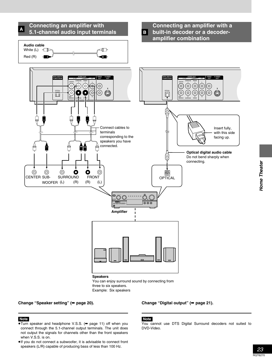 Home theater, Change “speaker setting” ( ➡ page 20), Change “digital output” ( ➡ page 21) | Panasonic DVD-RA60 User Manual | Page 23 / 32