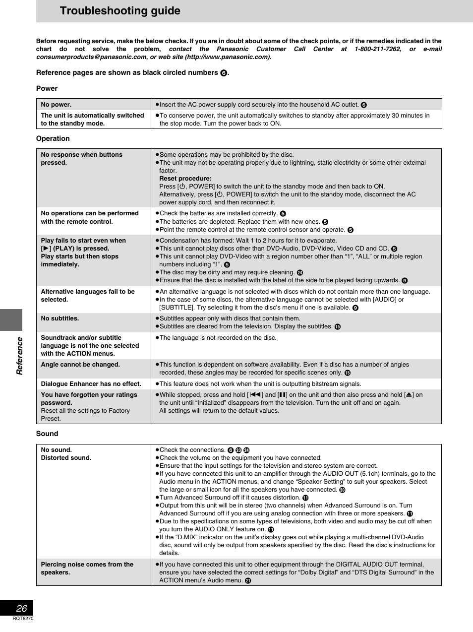 Troubleshooting guide, Reference | Panasonic DVD-RA60 User Manual | Page 26 / 32