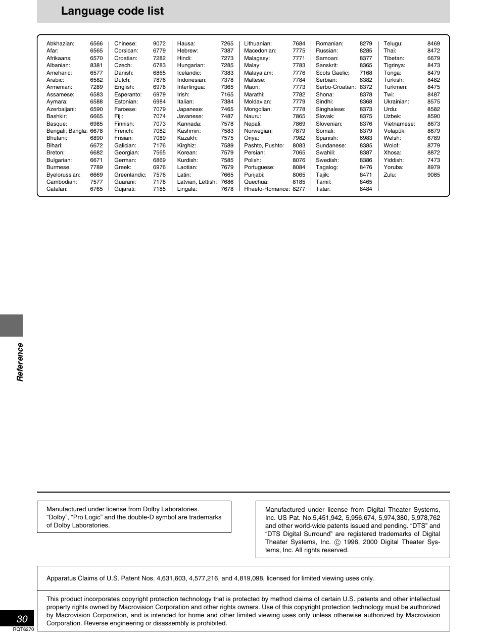 Language code list, Reference | Panasonic DVD-RA60 User Manual | Page 30 / 32