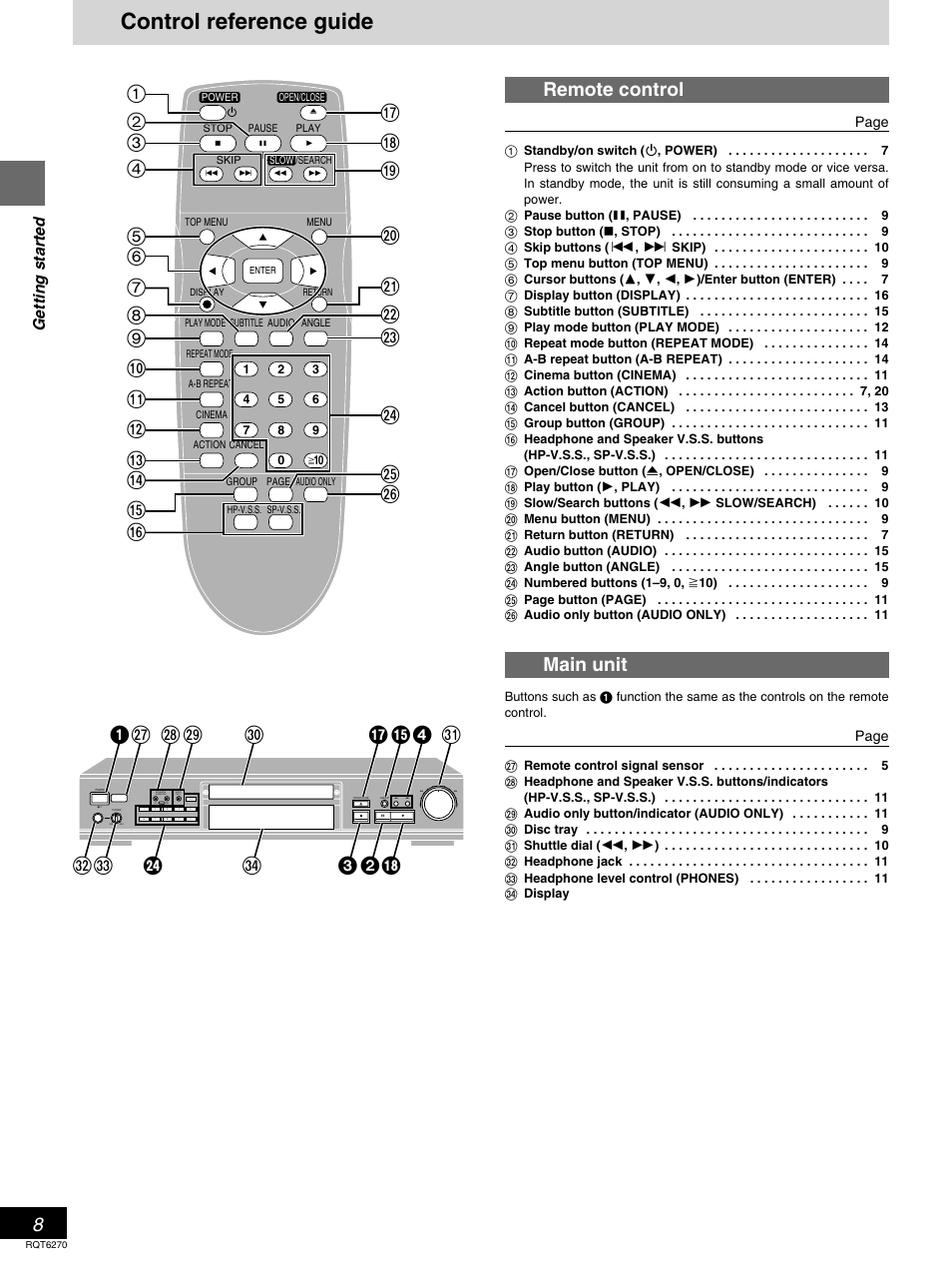 Control reference guide, Remote control, Main unit | Getting started | Panasonic DVD-RA60 User Manual | Page 8 / 32