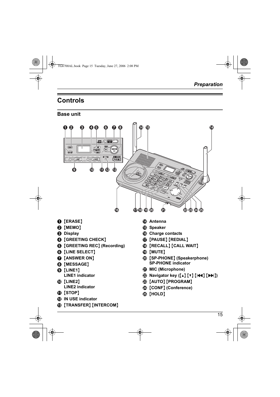 Controls, Preparation, Base unit | Panasonic KX-TG6700AL User Manual | Page 15 / 72