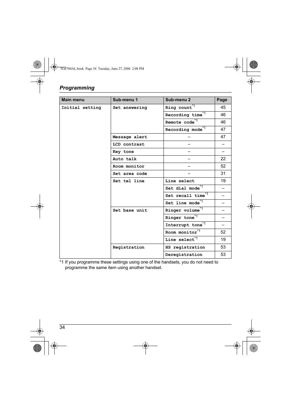 Programming | Panasonic KX-TG6700AL User Manual | Page 34 / 72