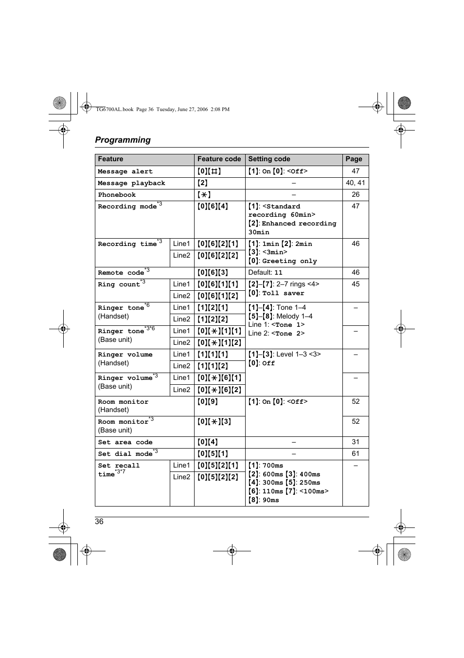 Panasonic KX-TG6700AL User Manual | Page 36 / 72