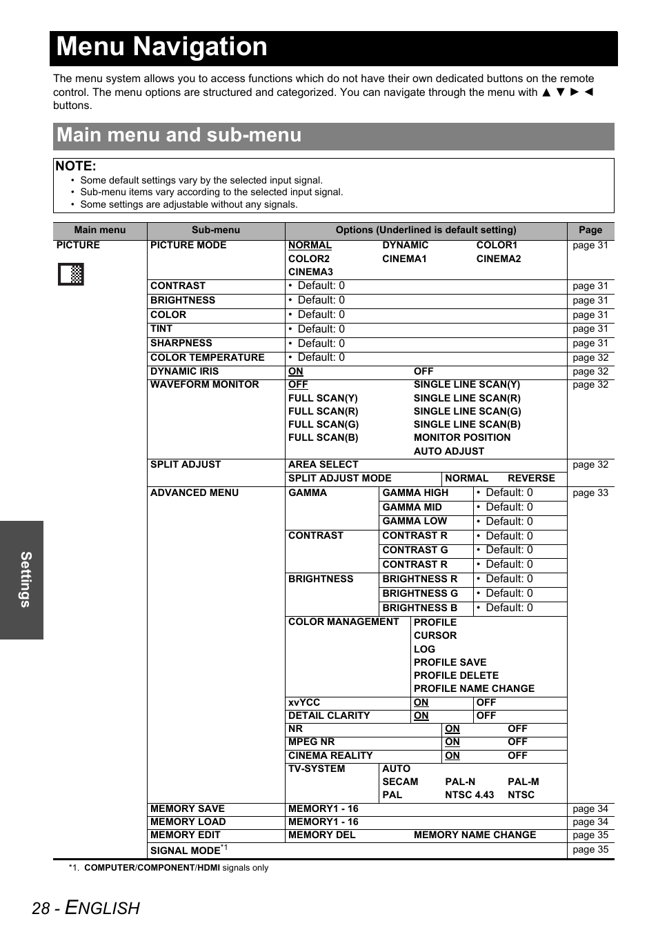 Menu navigation, Main menu and sub-menu, Nglish | Settings | Panasonic PT-AE2000U User Manual | Page 28 / 58