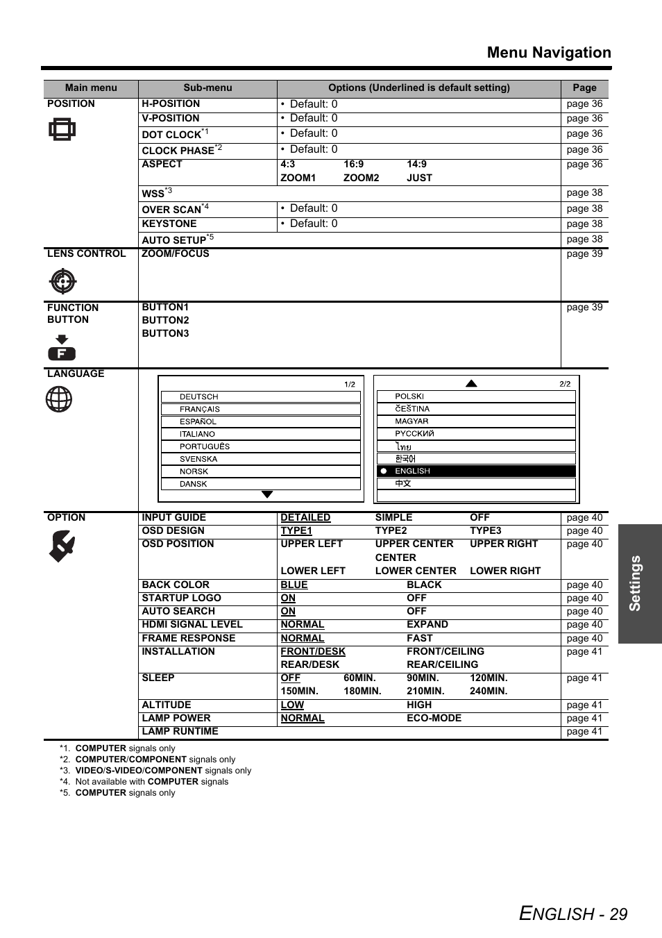 Nglish - 29, Menu navigation, Settings | Panasonic PT-AE2000U User Manual | Page 29 / 58