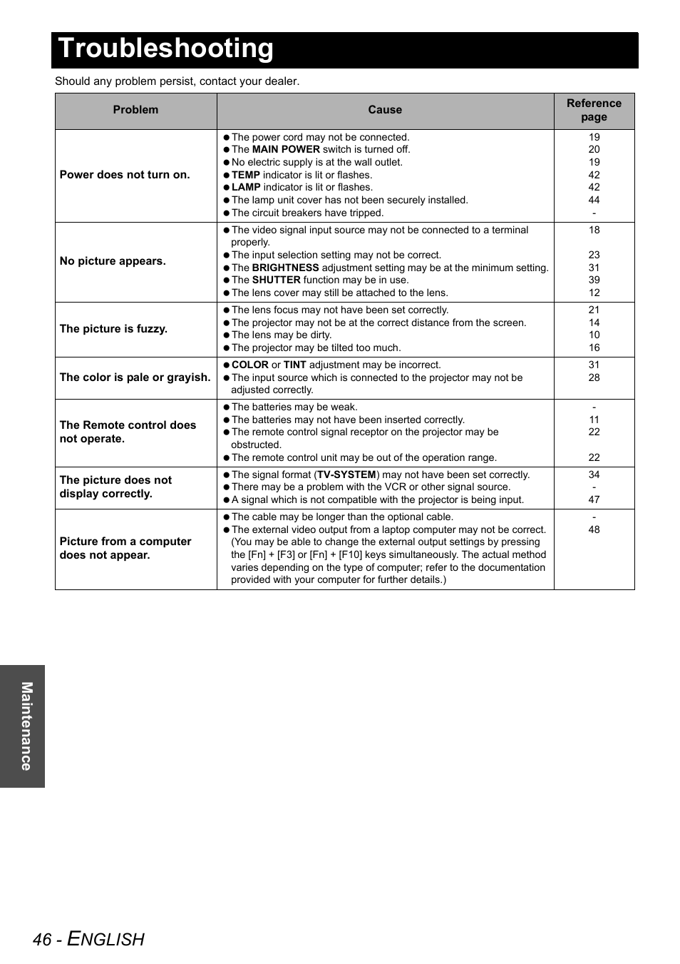 Troubleshooting, Nglish, Maintenance | Panasonic PT-AE2000U User Manual | Page 46 / 58